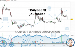 TRANSGENE - Giornaliero