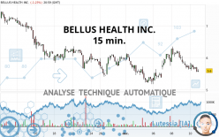 BELLUS HEALTH INC. - 15 min.
