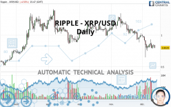 RIPPLE - XRP/USD - Daily