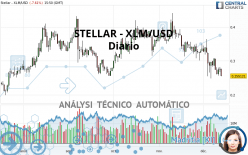 STELLAR - XLM/USD - Diario