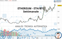 ETHEREUM - ETH/BTC - Settimanale