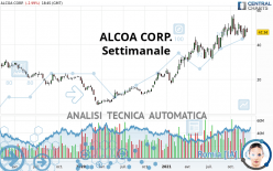 ALCOA CORP. - Semanal