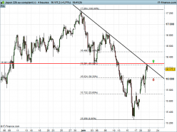 NIKKEI 225 - 4H