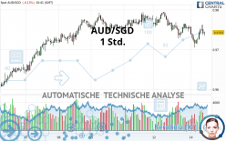 AUD/SGD - 1H