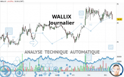 WALLIX - Journalier