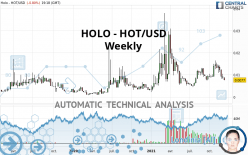 HOLO - HOT/USD - Weekly