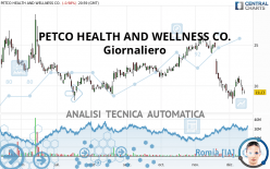 PETCO HEALTH AND WELLNESS CO. - Giornaliero