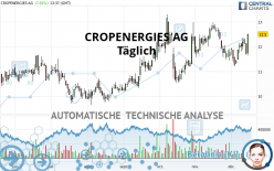 CROPENERGIES AG - Täglich