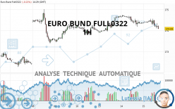 EURO BUND FULL0624 - 1H
