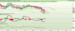 TIKEHAU CAPITAL - Daily