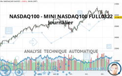 NASDAQ100 - MINI NASDAQ100 FULL0322 - Journalier