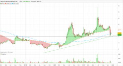 SMITH & WESSON BRANDS INC. - Weekly