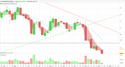 TUPPERWARE BRANDS - Weekly