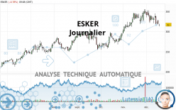 ESKER - Dagelijks