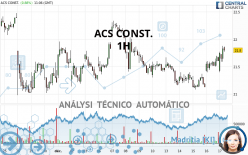ACS CONST. - 1H