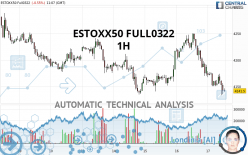 ESTOXX50 FULL0624 - 1H