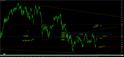 ESTOXX50 PRICE EUR INDEX - Journalier