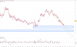 EUR/USD - Dagelijks