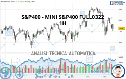 S&P400 - MINI S&P400 FULL0624 - 1H