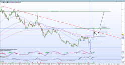 PLAST.VAL LOIRE - Daily