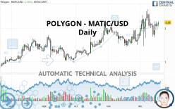 POLYGON - MATIC/USD - Daily