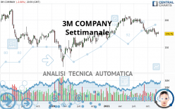 3M COMPANY - Hebdomadaire