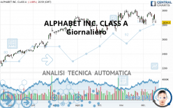 ALPHABET INC. CLASS A - Dagelijks