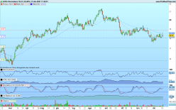 ACEA - Journalier