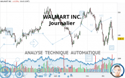 WALMART INC. - Journalier