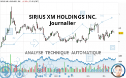 SIRIUS XM HOLDINGS INC. - Journalier