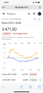 ETHEREUM - ETH/EUR - Ticks