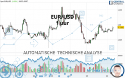 EUR/USD - 1H