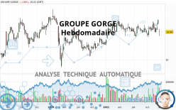 EXAIL TECHNOLOGIES - Semanal