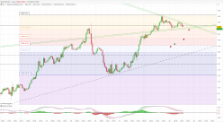 USD/CAD - 1 uur