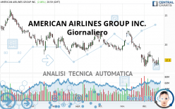 AMERICAN AIRLINES GROUP INC. - Giornaliero