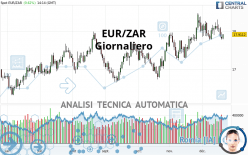 EUR/ZAR - Giornaliero