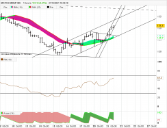 MATCH GROUP INC. - 1H