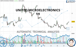 UNITED MICROELECTRONICS - 1H