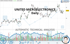 UNITED MICROELECTRONICS - Daily