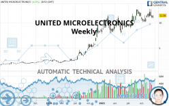 UNITED MICROELECTRONICS - Weekly