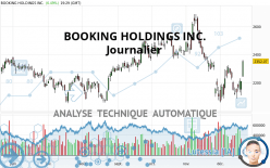 BOOKING HOLDINGS INC. - Journalier