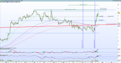 ACCELL GROUP - Journalier