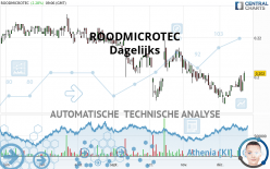 ROODMICROTEC - Journalier
