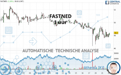 FASTNED - 1H