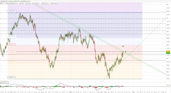 NZD/CAD - 4 Std.