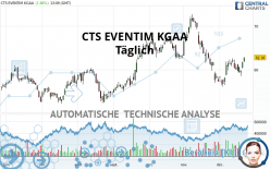 CTS EVENTIM KGAA - Täglich