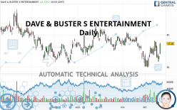 DAVE & BUSTER S ENTERTAINMENT - Daily