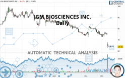 IGM BIOSCIENCES INC. - Daily