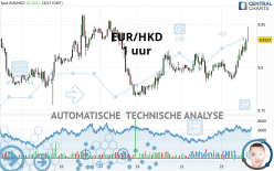 EUR/HKD - 1H