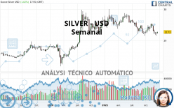 SILVER - USD - Weekly